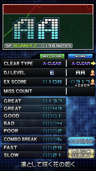 プレー後のリザルト画面。AA判定とGREAT・GOOD・BAD・POORの内訳