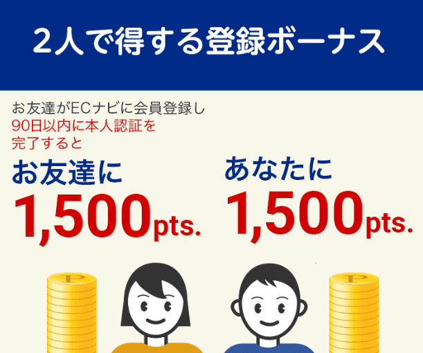 ECナビの友達紹介登録ボーナスの案内画像。お友達が会員登録し90日以内に本人認証を完了すると、お友達とあなたの両方に1,500ポイントずつ付与されると説明している
