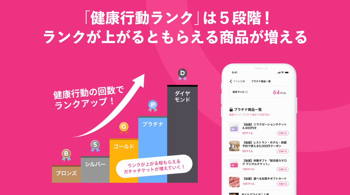 健康行動ランク5段階(ブロンズ〜ダイヤモンド)とランク別交換商品一覧の公式紹介画像