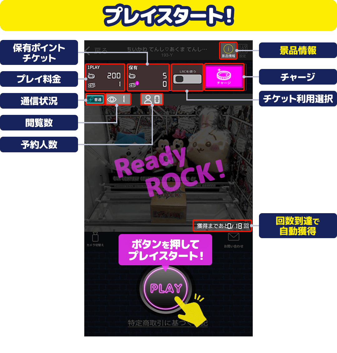 プレイスタート画面の操作説明。プレイ料金・保有ポイント・チケット利用選択・景品情報が表示されている