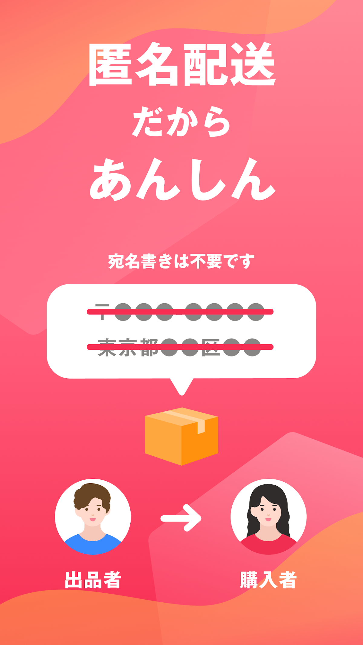 匿名配送だから安心という案内画面。宛名書きが不要で、出品者から購入者へ住所を知らせずに荷物が届く仕組みを図解している