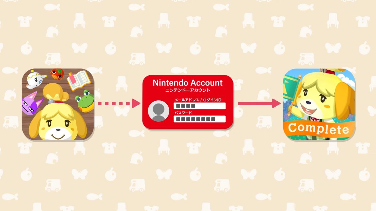 ニンテンドーアカウントを使ってセーブデータを引き継ぐ流れを示す図解