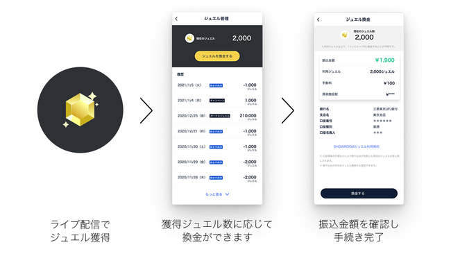配信で貯めたジュエルを換金する手順を示す画像。「ジュエル管理」画面で保有ジュエル数を確認し、「ジュエル換金」画面で振込金額・手数料を確認して手続きする3ステップ